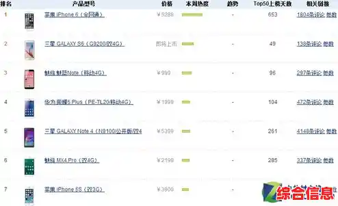中关村在线手机-中关村在线手机筛选
