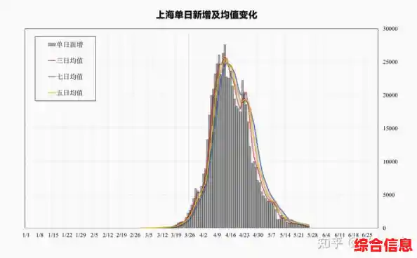 上海公布本土病例溯源情况/疫情之后.第十篇-上海的疫情拐点终于出现了！