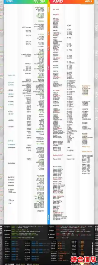 电脑CPU游戏性能天梯图：精准选购高性价比配置指南