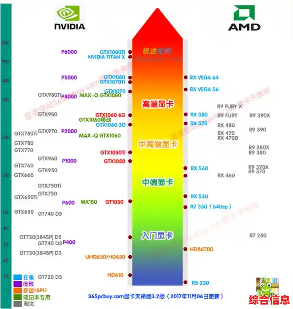 探索低电压移动显卡天梯:性能强劲且轻便随行,满足高效办公与娱乐需求! 探索低电压移动显卡天梯:性能强劲且轻便随行,满足高效办公与娱乐需求!