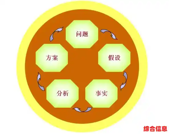 系统制作流程,系统的制作 系统制作流程,系统的制作