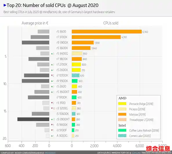 AMD处理器天梯图解析:全方位指南助您精准挑选理想电脑配置 AMD处理器天梯图解析:全方位指南助您精准挑选理想电脑配置