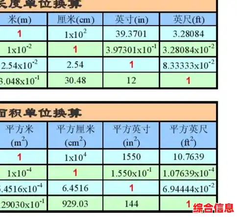 rpm单位/rpm单位换算 rpm单位/rpm单位换算