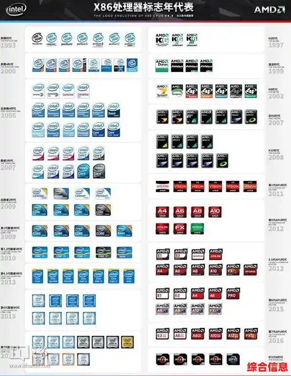 显卡天梯图秋刀鱼半藏详析:从参数到实战性能一网打尽 显卡天梯图秋刀鱼半藏详析:从参数到实战性能一网打尽