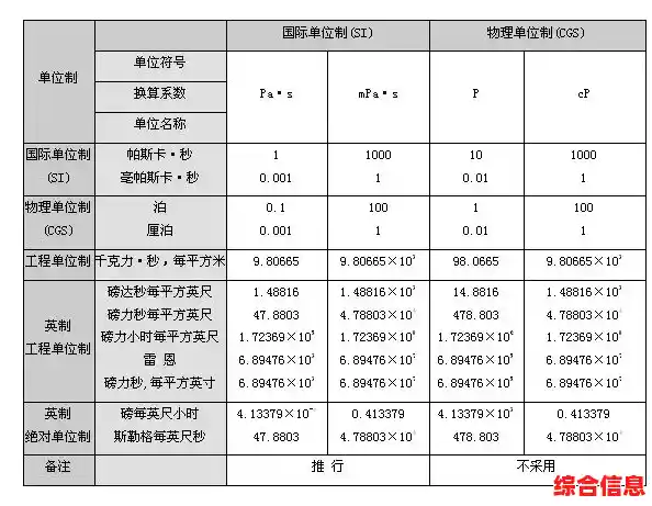 rpm单位/rpm单位换算 rpm单位/rpm单位换算