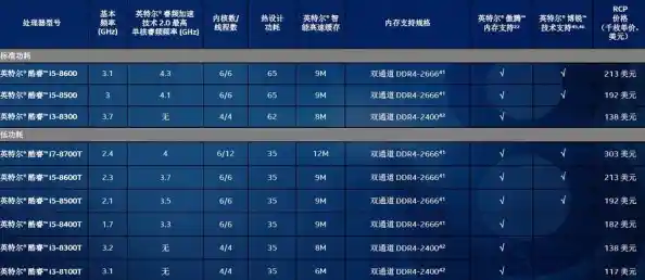 突破性能极限!奔腾处理器天梯排名,重塑计算技术新标杆! 突破性能极限!奔腾处理器天梯排名,重塑计算技术新标杆!