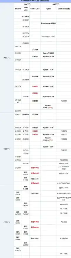 突破性能极限!奔腾处理器天梯排名,重塑计算技术新标杆! 突破性能极限!奔腾处理器天梯排名,重塑计算技术新标杆!