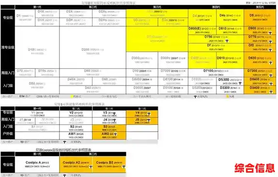 尼康相机天梯图解析指南：精准选购与性能对比全攻略
