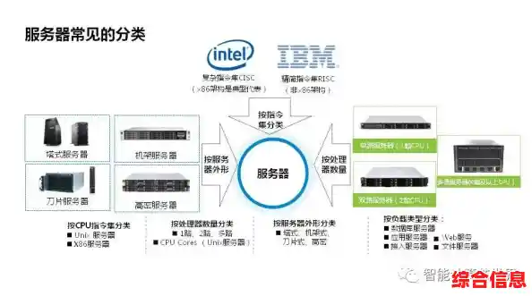 探秘服务器的核心功能：它如何成为现代互联网的基石？