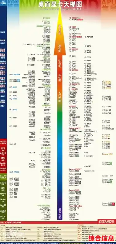 最新台式电脑CPU性能天梯图发布：全方位评测助您精准挑选高性能处理器