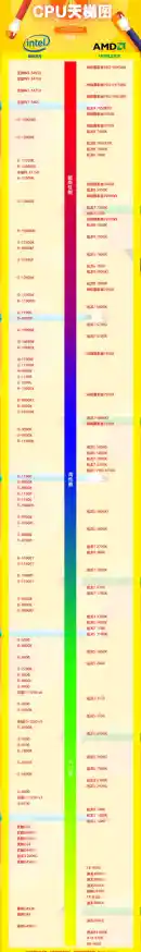 2023年CPU天梯图排名/cpu2020天梯