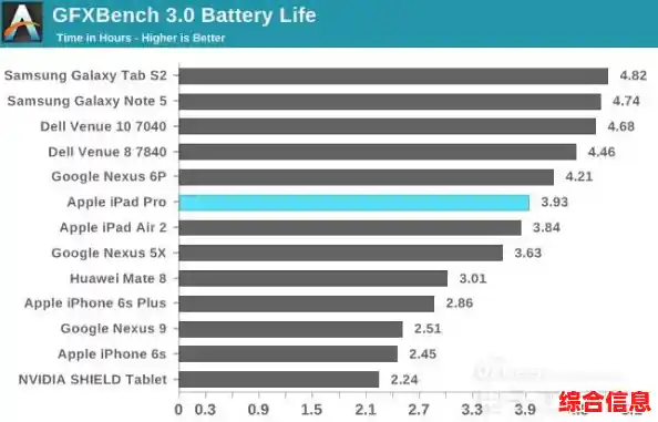 全面剖析处理器天梯图:最新技术细节与性能对比全揭秘 全面剖析处理器天梯图:最新技术细节与性能对比全揭秘
