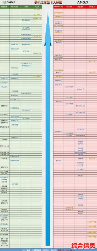 显卡天梯图1060_显卡天梯图10月