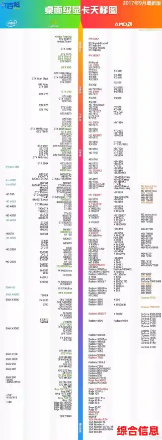 显卡天梯图1060_显卡天梯图10月