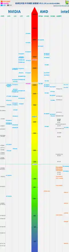 显卡天梯图1060_显卡天梯图10月