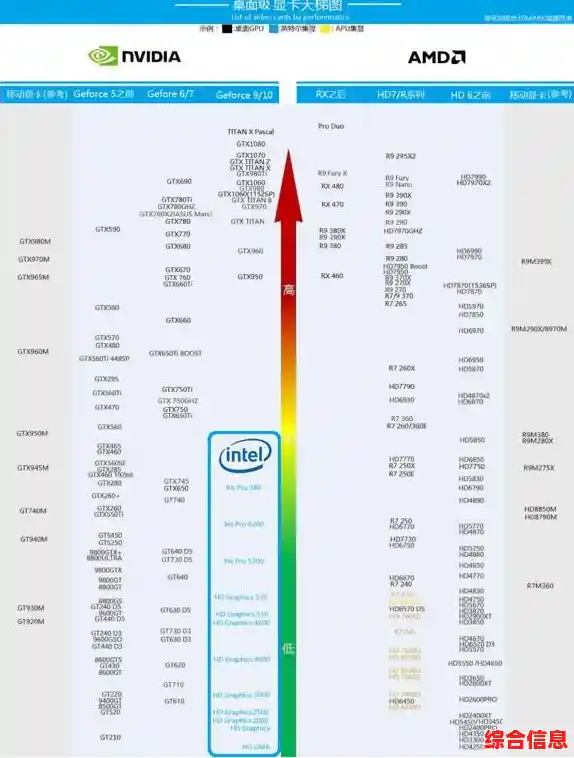 2019年内存条天梯图：市场全解析与选购指南，帮您精准定位高性价比产品