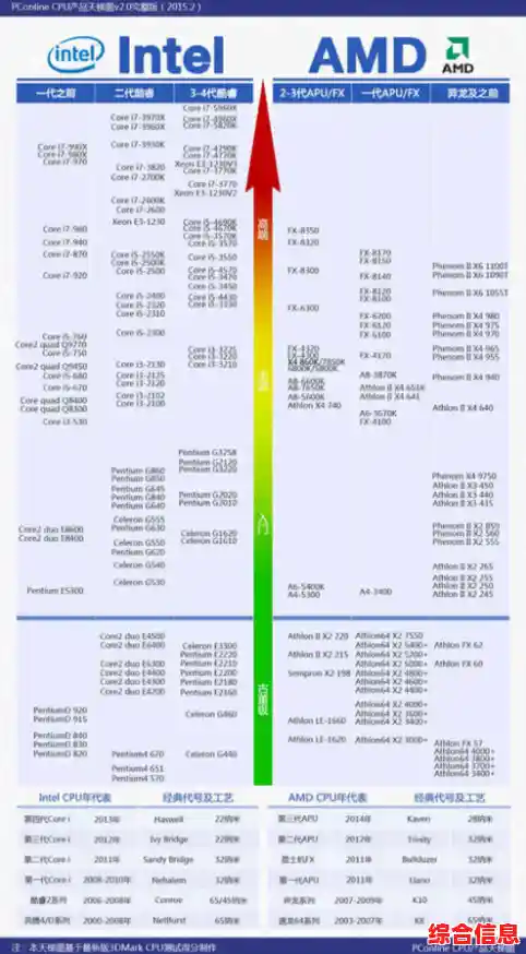 2019年内存条天梯图：市场全解析与选购指南，帮您精准定位高性价比产品
