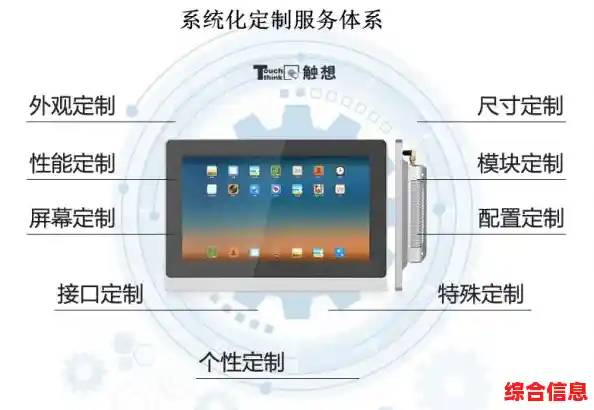 专业定制触摸屏厂家，提供高品质触控解决方案与创新技术