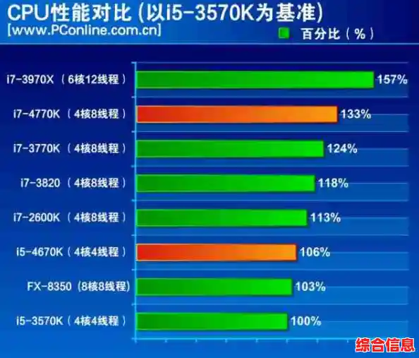 全面解读CPU天梯图评分机制：从基准测试到性能权重计算