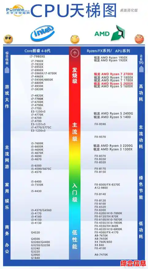 全面解读CPU天梯图评分机制：从基准测试到性能权重计算