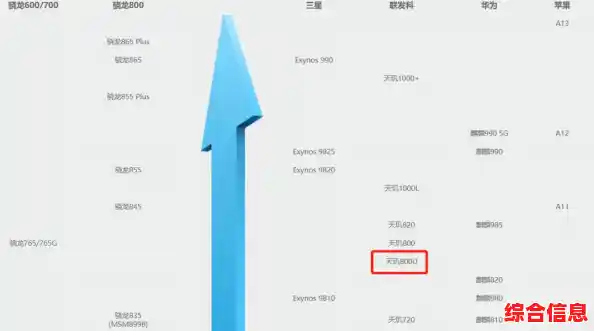 armgpu天梯图排名性能对比评测,armcpu天梯图