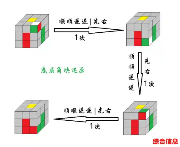 三阶魔方还原大全：高效公式、分层解法与进阶策略详解