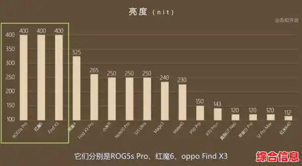 挑选手机屏幕分辨率：关键因素与个性化选择指南