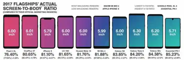 挑选手机屏幕分辨率：关键因素与个性化选择指南