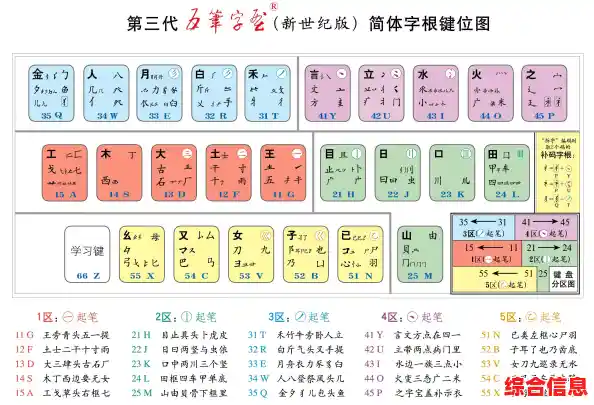 五笔字型输入法：高效打字技巧，让文字输入更流畅便捷