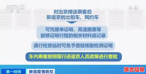 进京返京需要核酸检测证明吗?/北京高速进京最新规定，自驾怎么返京旅游攻略
