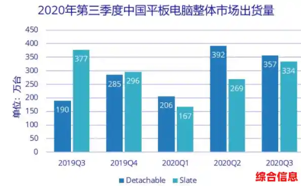尽情畅游平板世界：天梯图全解析与选购指南