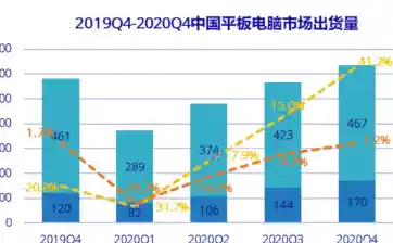 尽情畅游平板世界：天梯图全解析与选购指南