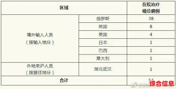 昨日新增本土确诊54例涉13省份/已有23个省份报告境外输入病例