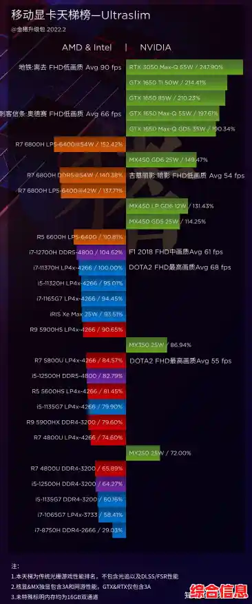 揭秘移动端处理器性能排行：锐龙9 5900系列强势登顶天梯图