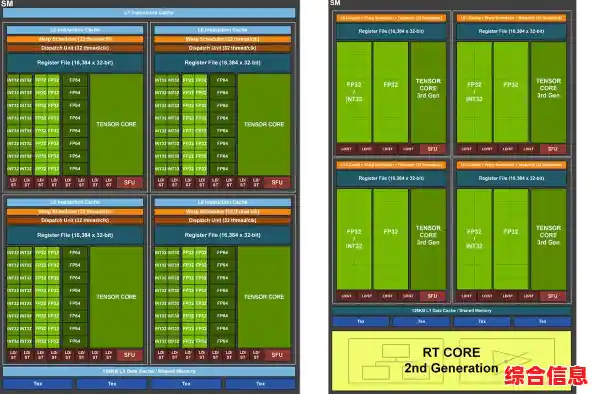 NVIDIA显卡天梯图：如何挑选最适合你的高性能显卡配置