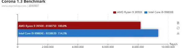 借助最新CPU天梯图，快速找到适合你的高性能移动处理器