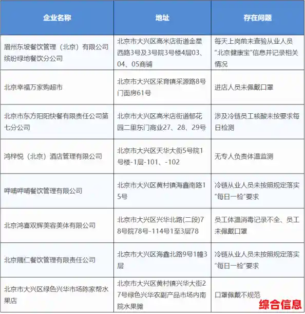 北京一涉疫烤鸭店已造成11人感染，店里的相关负责人是否存在管理疏忽？，北京一阳性拒不承认去过涉疫烤鸭店