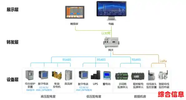 电力供应新革命:电源开关让能源控制更高效、更安全 电力供应新革命:电源开关让能源控制更高效、更安全