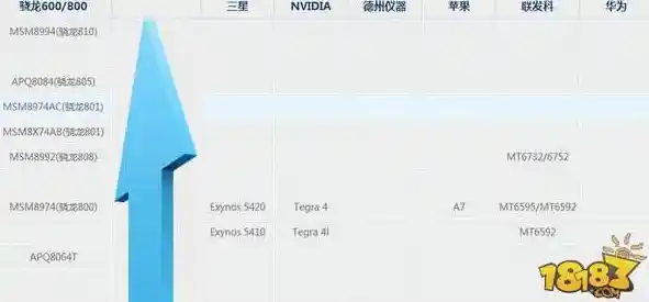 探索华为荣耀畅玩6X GPU天梯图：尽享极致游戏流畅体验