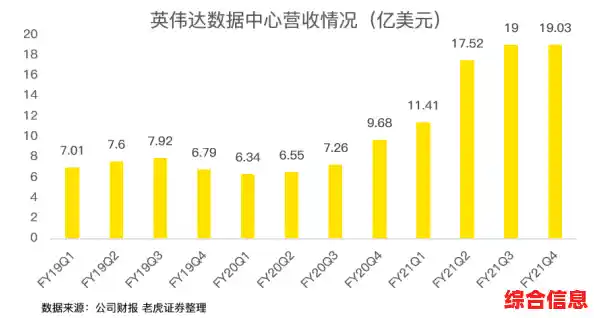 如何通过显卡天梯图百分比数据精准评估游戏与创作需求