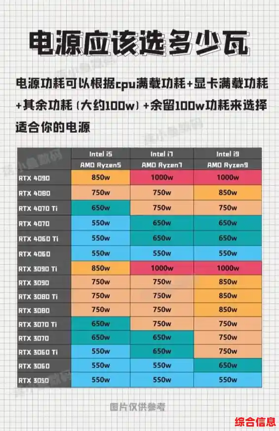 全面呈现CPU能效表现：电脑处理器功耗满载天梯图对比