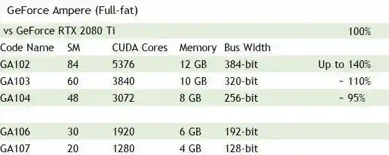 超强性能升级！NVIDIA全新3080ti显卡震撼登场，游戏体验全面进化