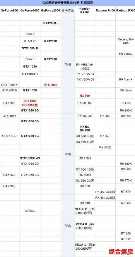 2018年最新显卡性能天梯图：全面解析各型号显卡排行与性能对比