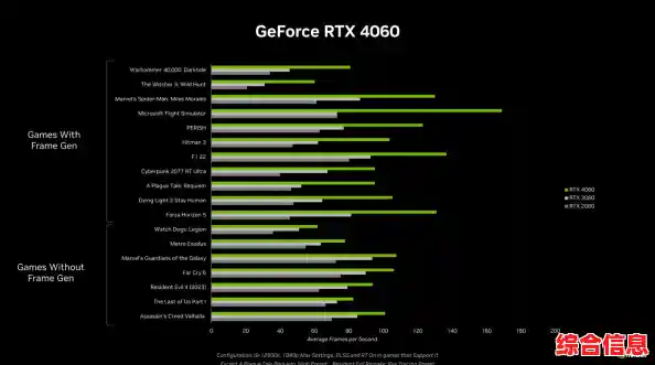 2018年最新显卡性能天梯图：全面解析各型号显卡排行与性能对比