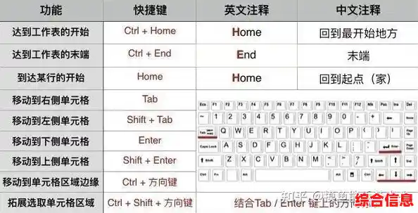 优化快捷键设置：简化复杂流程，实现高效工作体验