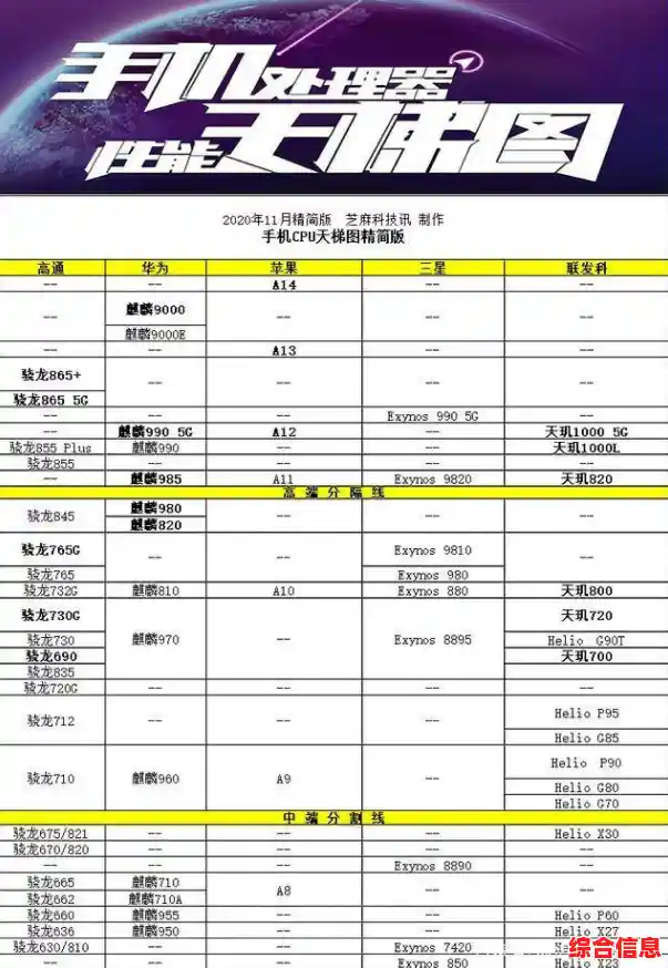 一步步教你看懂手机CPU天梯图：性能对比不再困惑