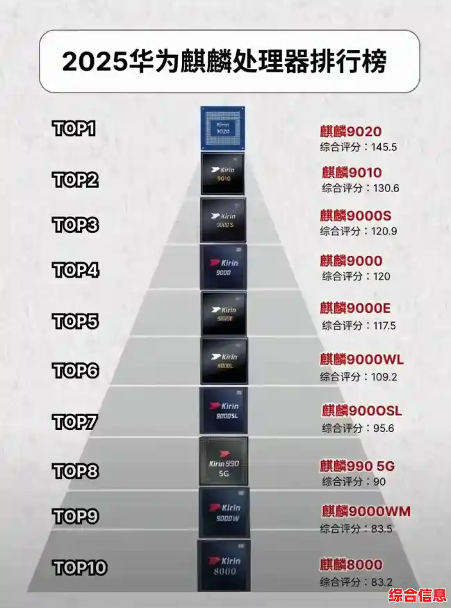 最新麒麟9850天梯图解析：华为芯片性能突破再升级！