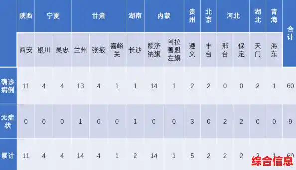 国内11月8日新增确诊病例62例 其中本土43例（31省区市新增确诊1例）