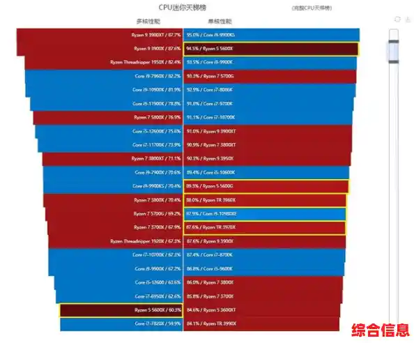 2025年CPU天梯排名与性能指南,cpu天梯 2015 2025年CPU天梯排名与性能指南,cpu天梯 2015