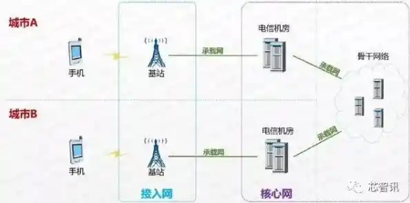 无线接入点定义和作用 无线接入点的简称 无线接入点定义和作用 无线接入点的简称